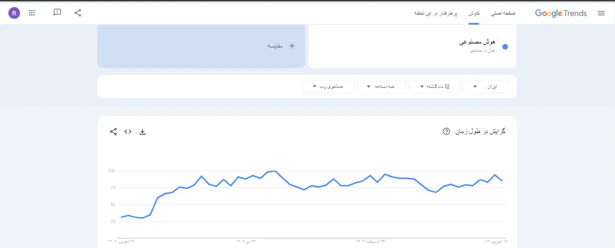 هوش مصنوعی در گوگل ترند